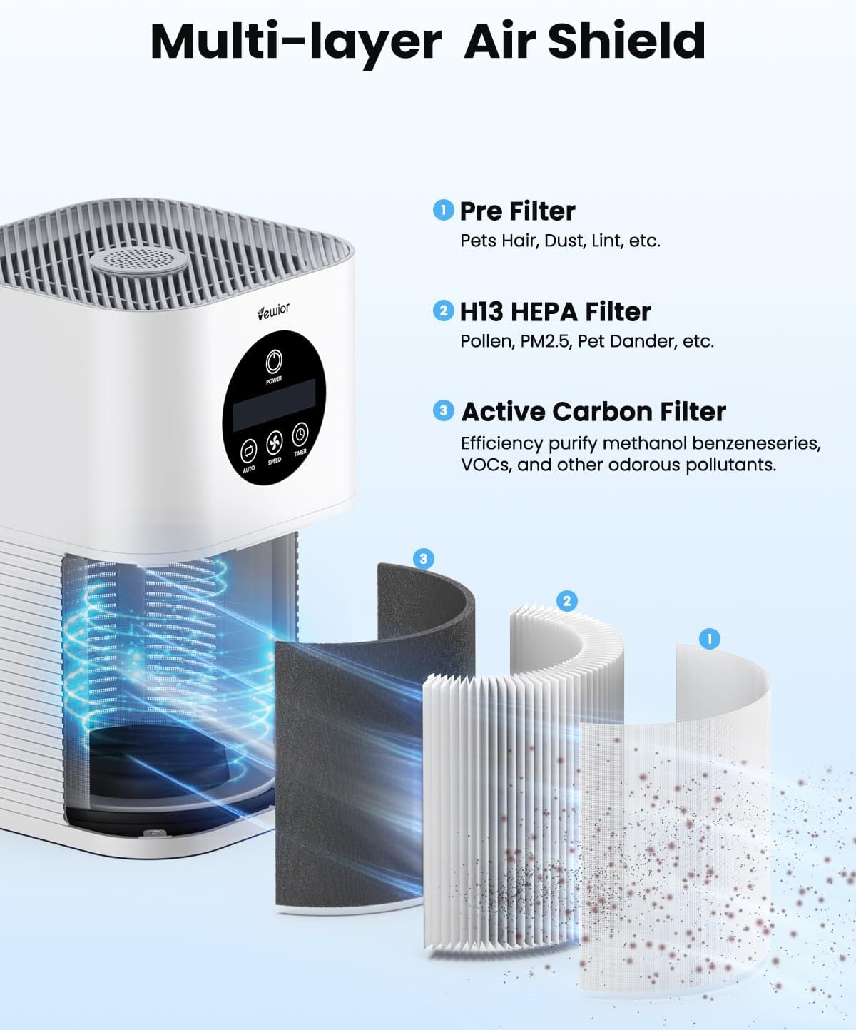 Purificador de aire H13 True Hepa para grandes espacios