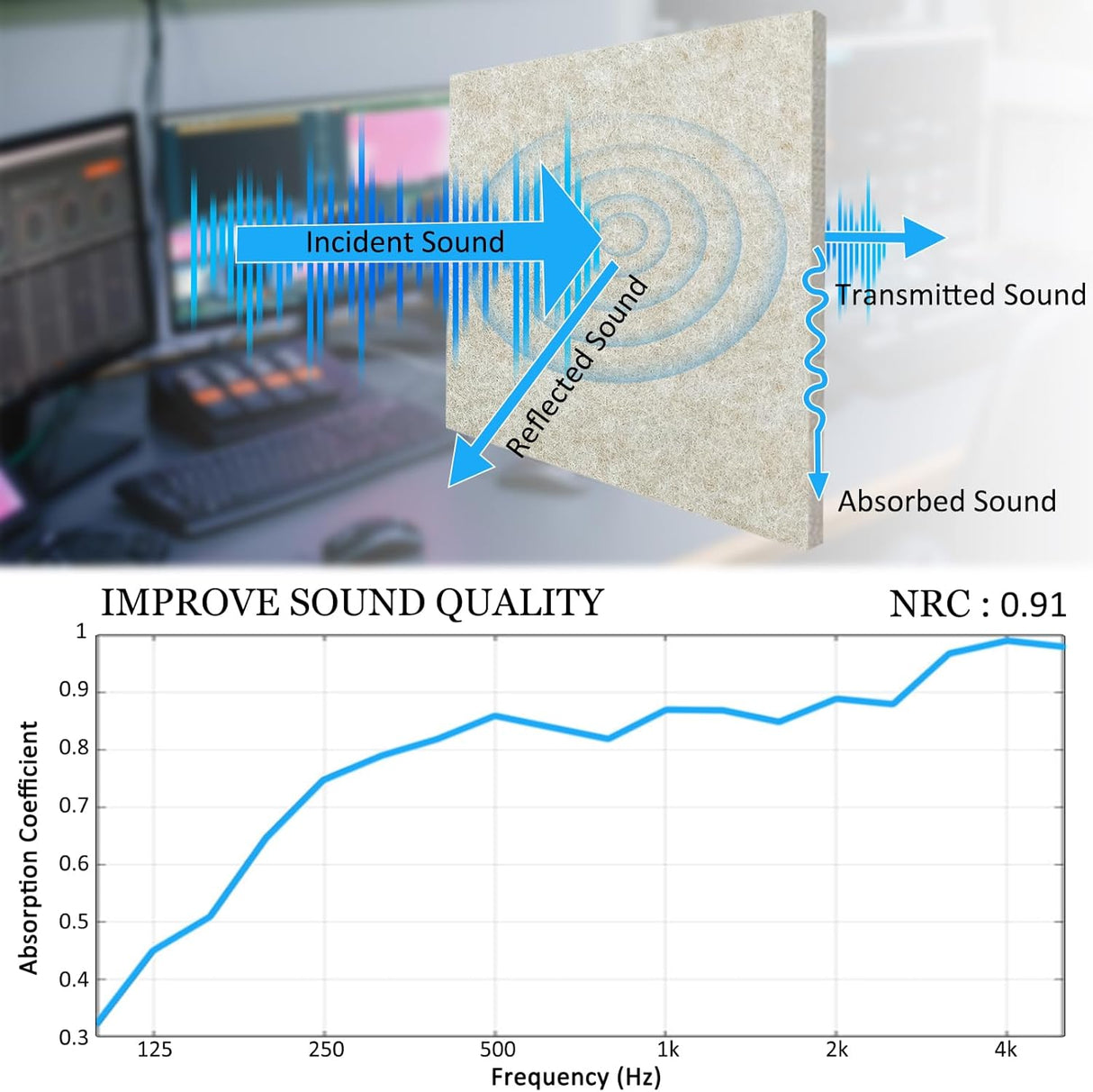 Paneles Acústicos BXI 12 Pack 12x12 Pulgadas 0.5 Pulgadas