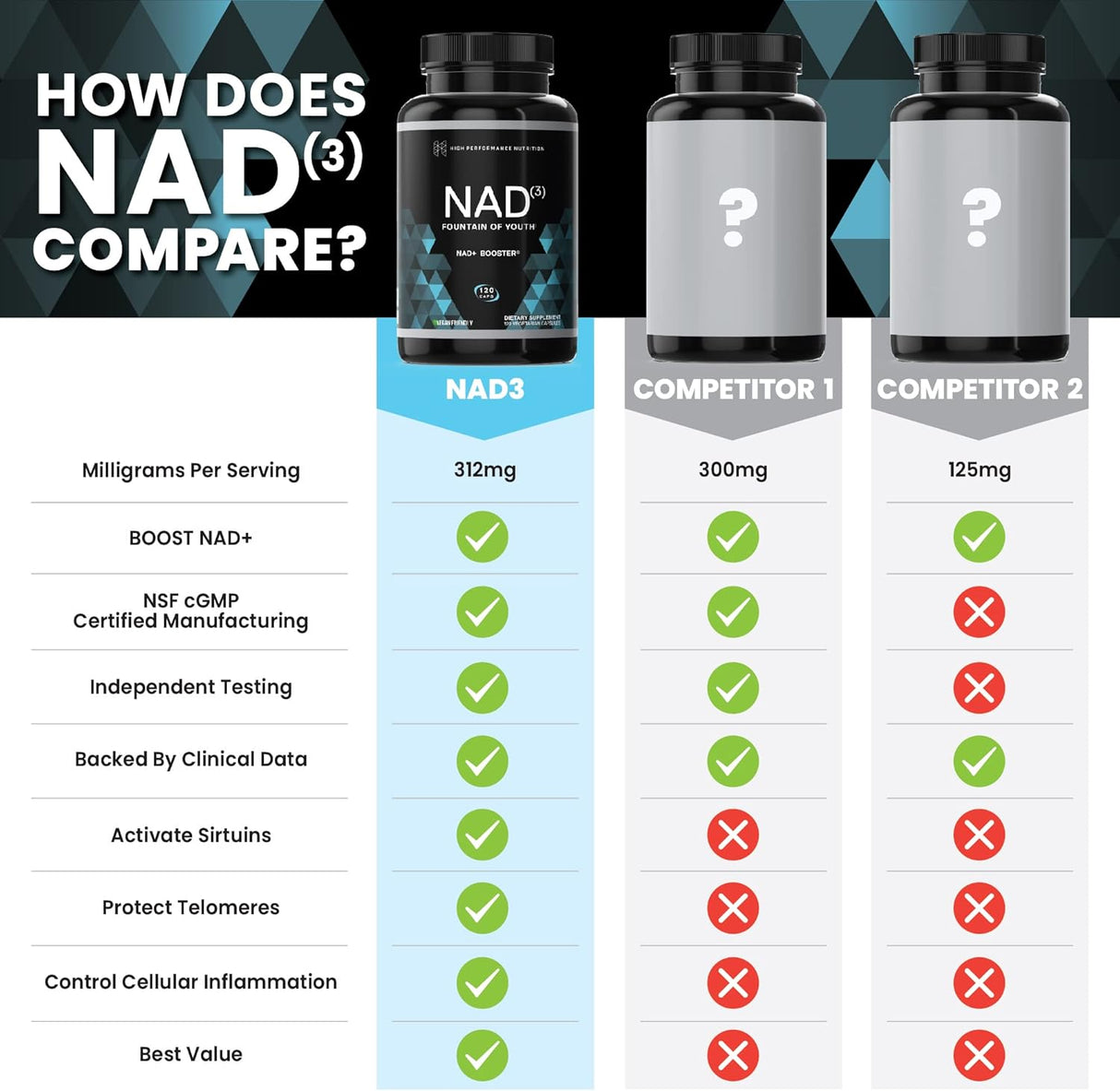 Suplementos HPN Nutraceuticals Niagen Nicotinamide Riboside