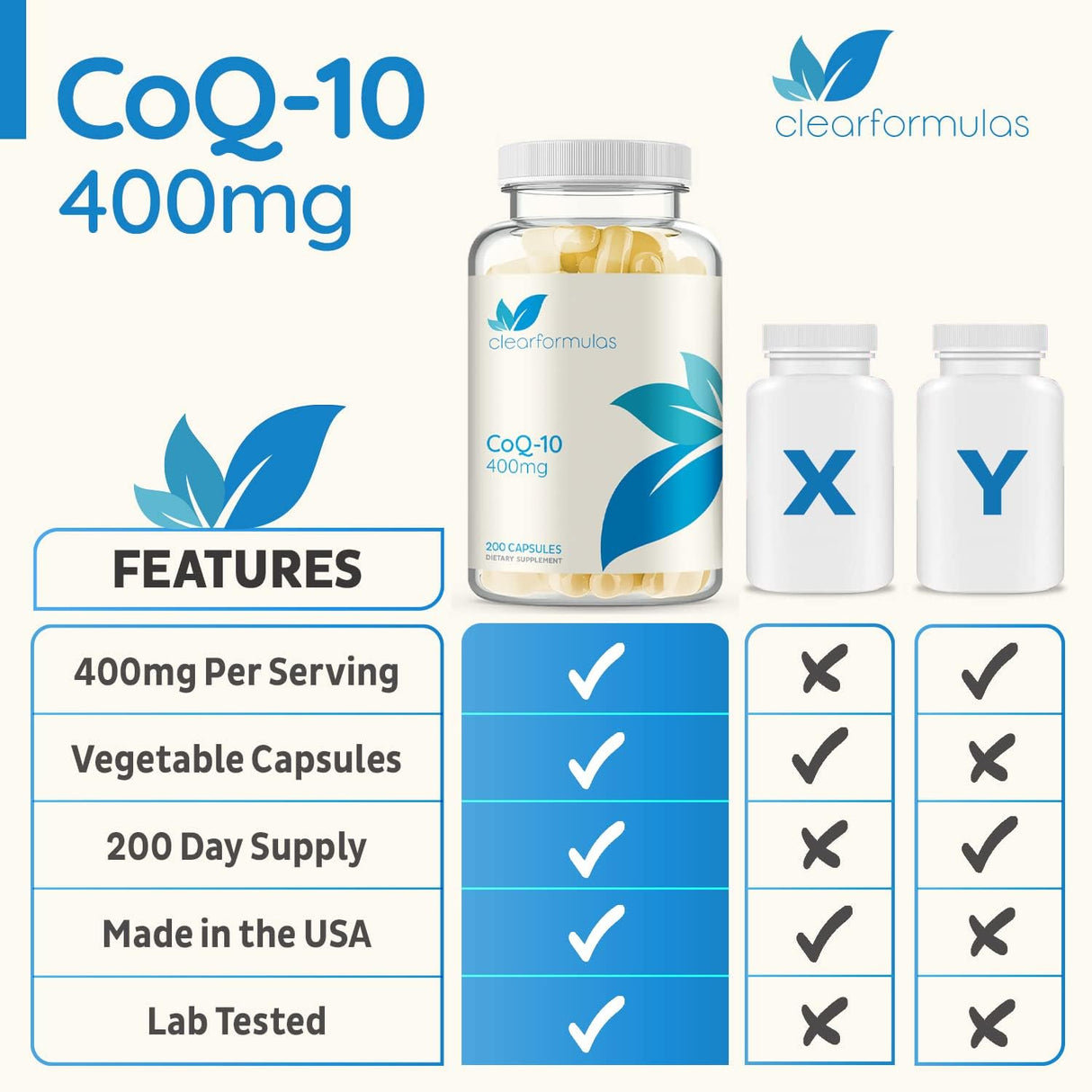 CoQ10 400mg 200 cápsulas de absorción rápida sin OMG