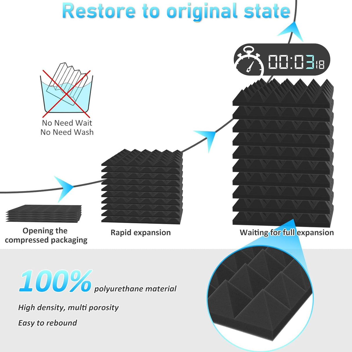 Paneles acústicos JBER 24Pack, 2 x 12, autoadhesivos