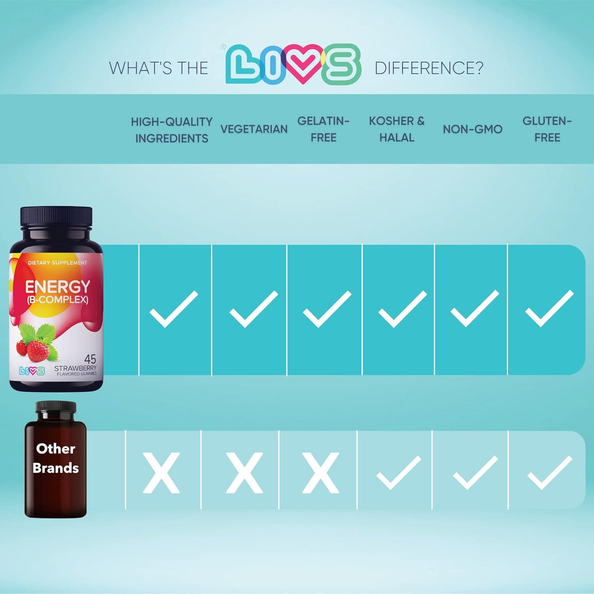 Suplemento Energy Gomitas de vitaminas del complejo B B3