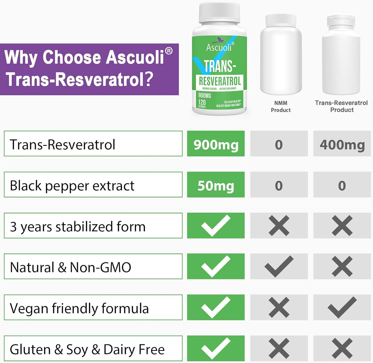 Suplementos Sublingual Trans-Resveratrol Pureza 99% 120 und