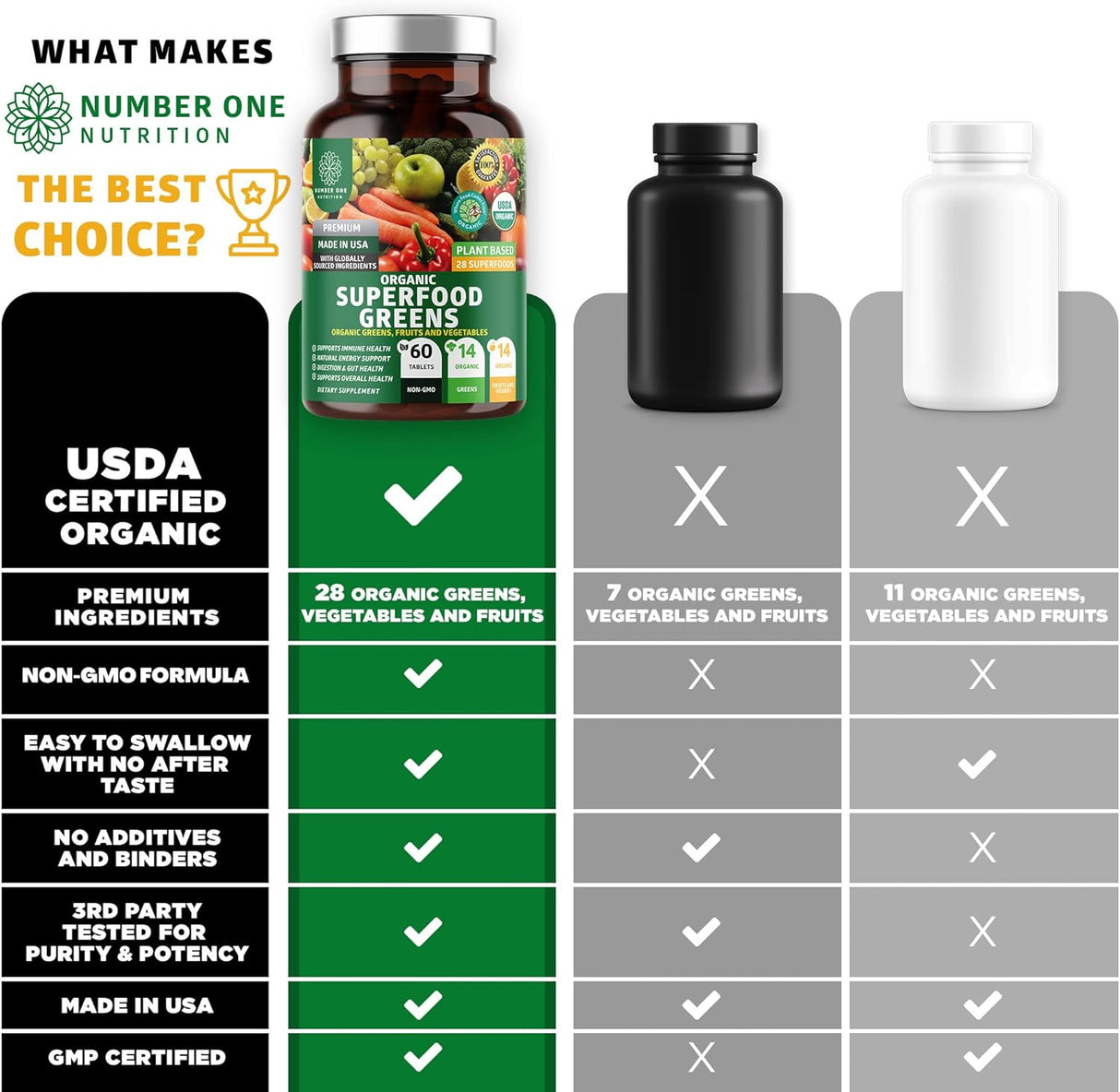 Suplementos Alimenticios natural de frutas y verduras