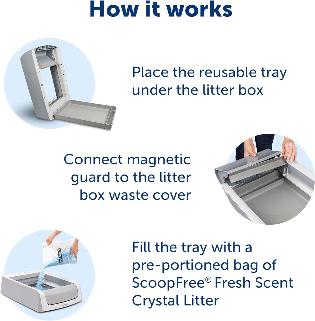 Bandeja Reutilizable ScoopFree Completa - PetSafe - 4.3 lb Litter