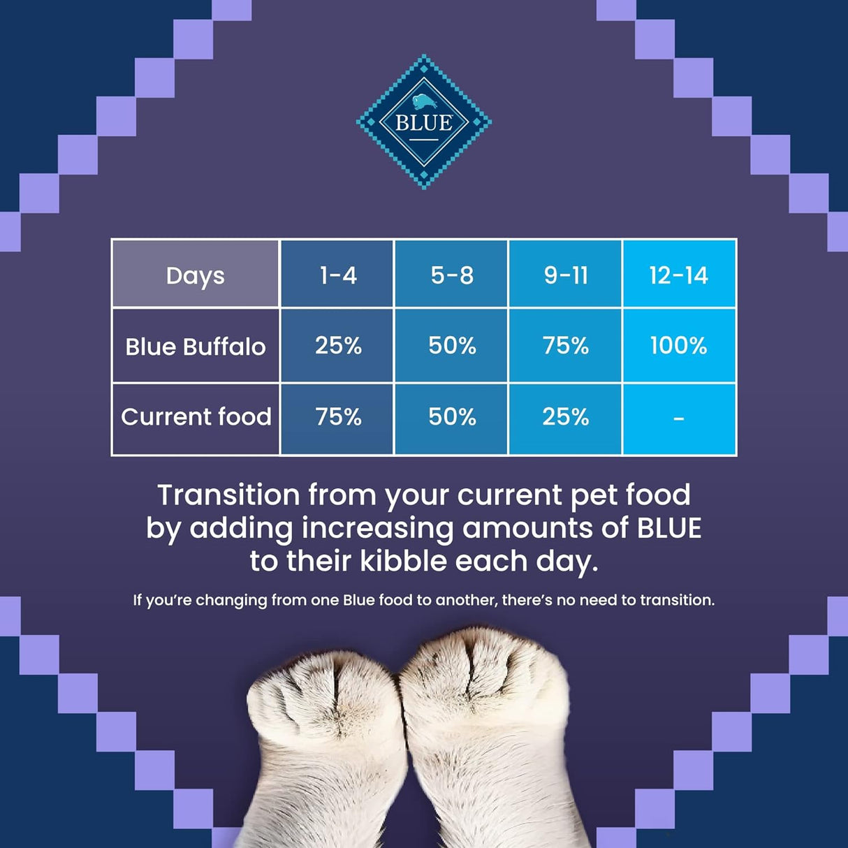 Blue Buffalo Comida para gatos, receta natural de pollo, Wilderness alta en proteínas, alimento seco para gatos adultos, bolsa de 12 libras