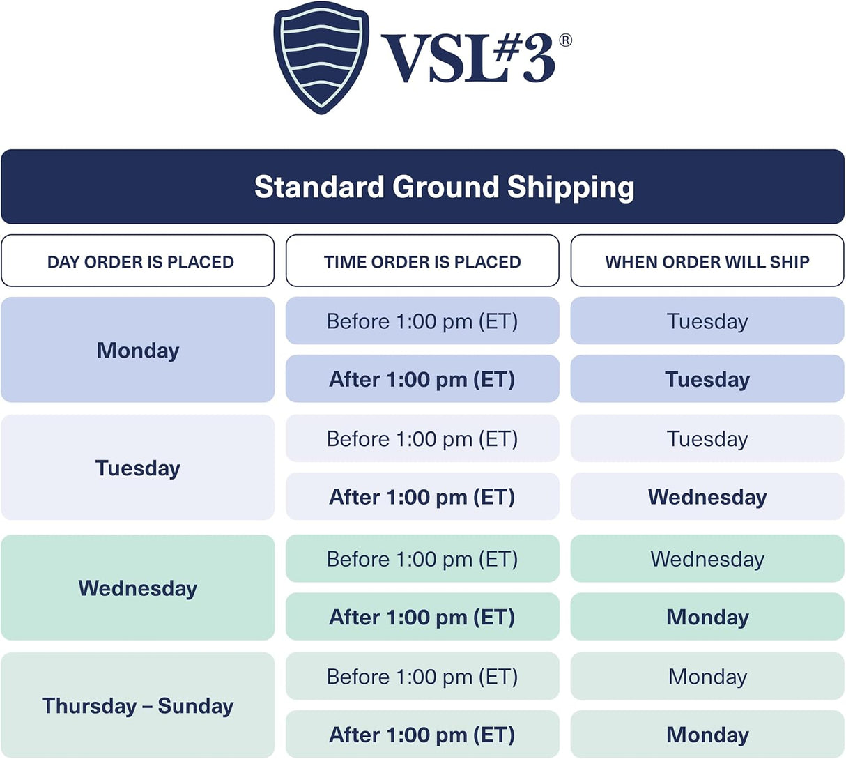Suplemento Probióticos Alimentos del síndrome del intestino