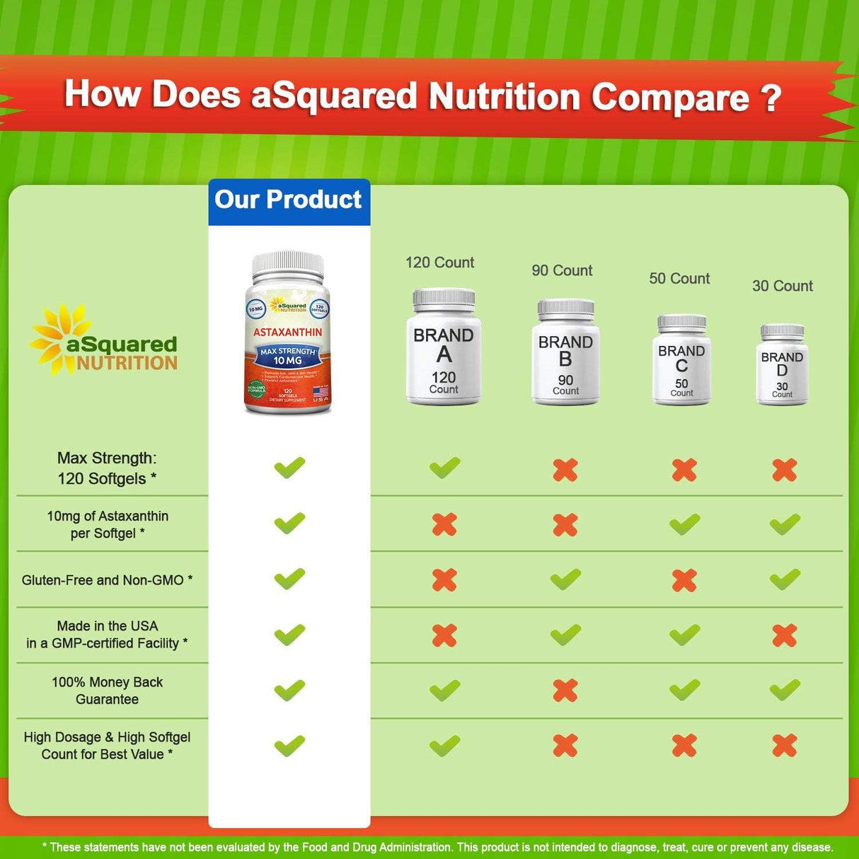 Suplementos Alimenticios de astaxantina