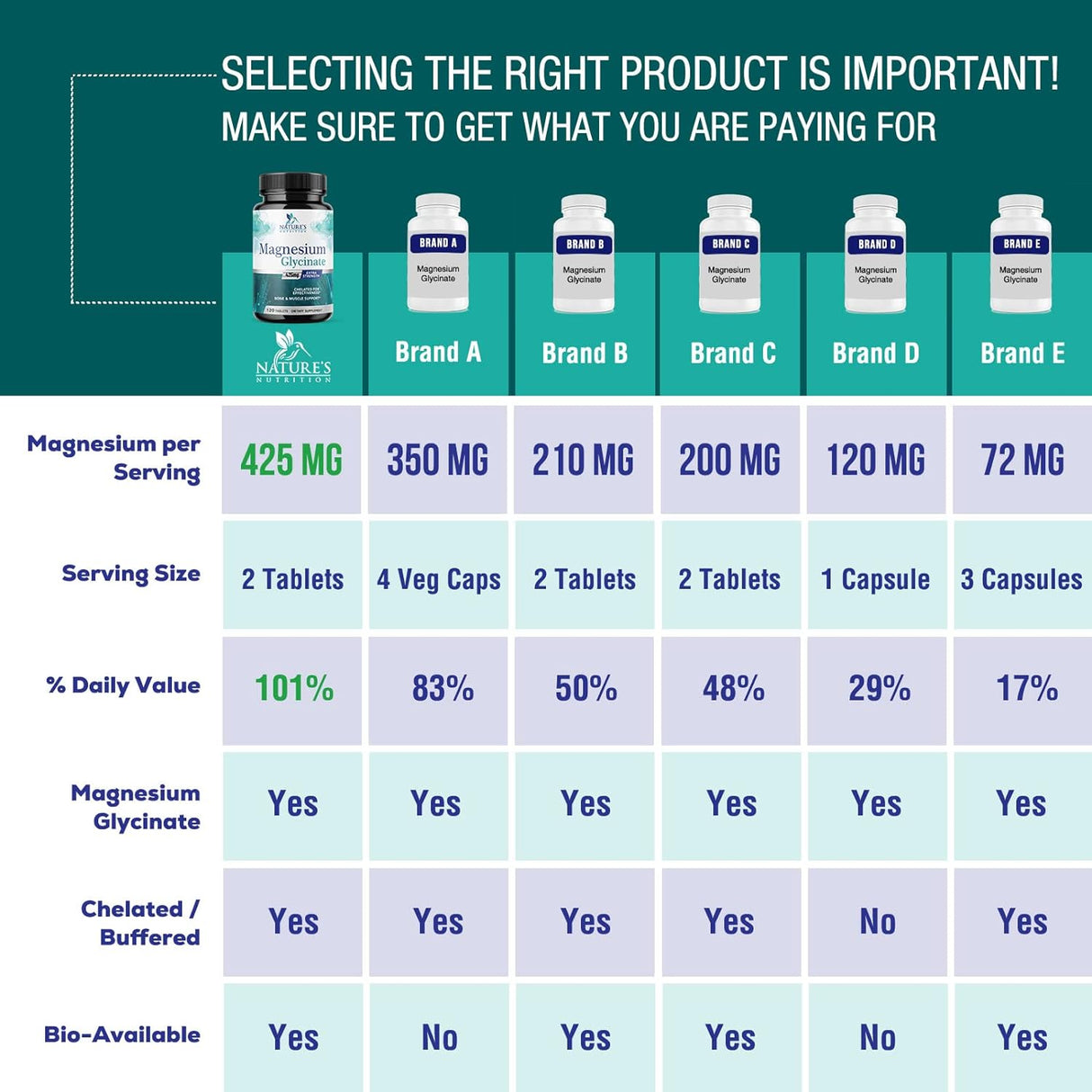 Suplemento Glicinato de magnesio 425 mg con calcio vegano