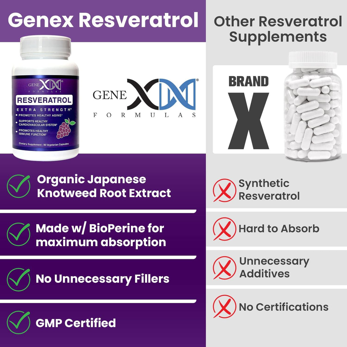 Suplementos Alimenticios Resveratrol con bioperina