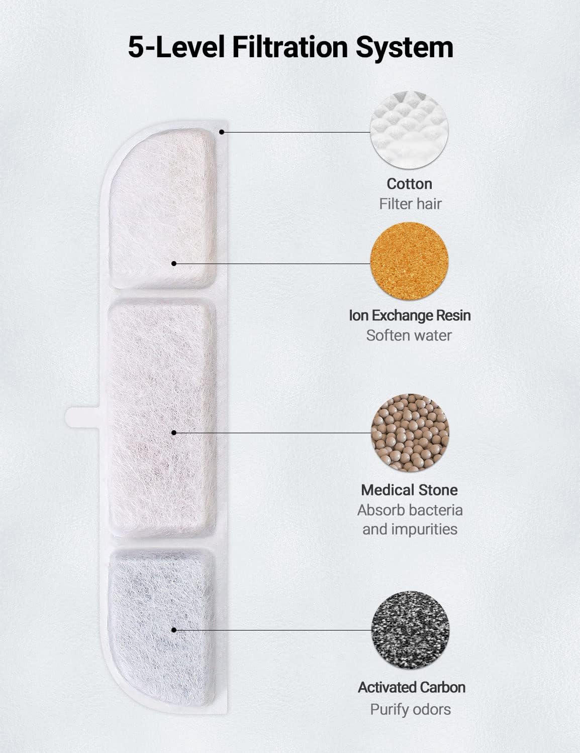 Filtros de fuente de agua para gatos para DownyPaws DPWFP6