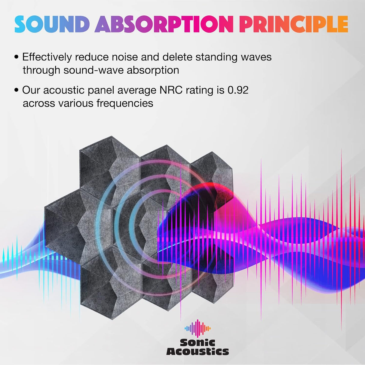 Paneles Acústicos Sonic Acoustics 12 Pzs 14x12x0.4 Beveled