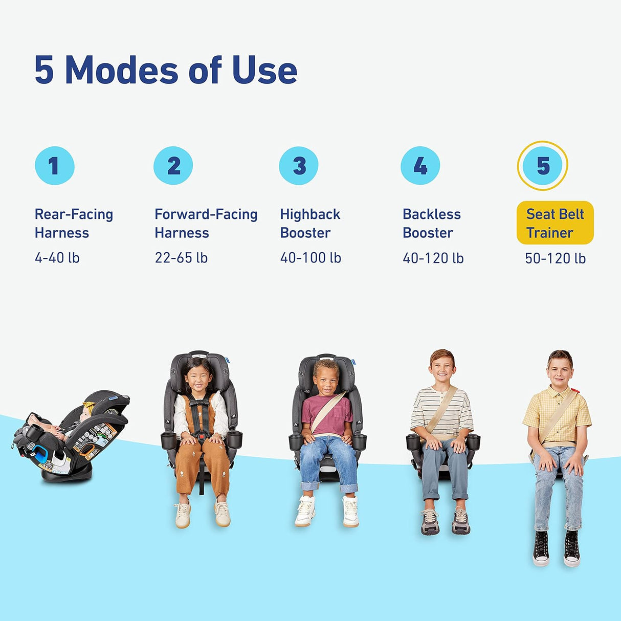 Silla para carro 5 en 1 Asiento de coche Harrison