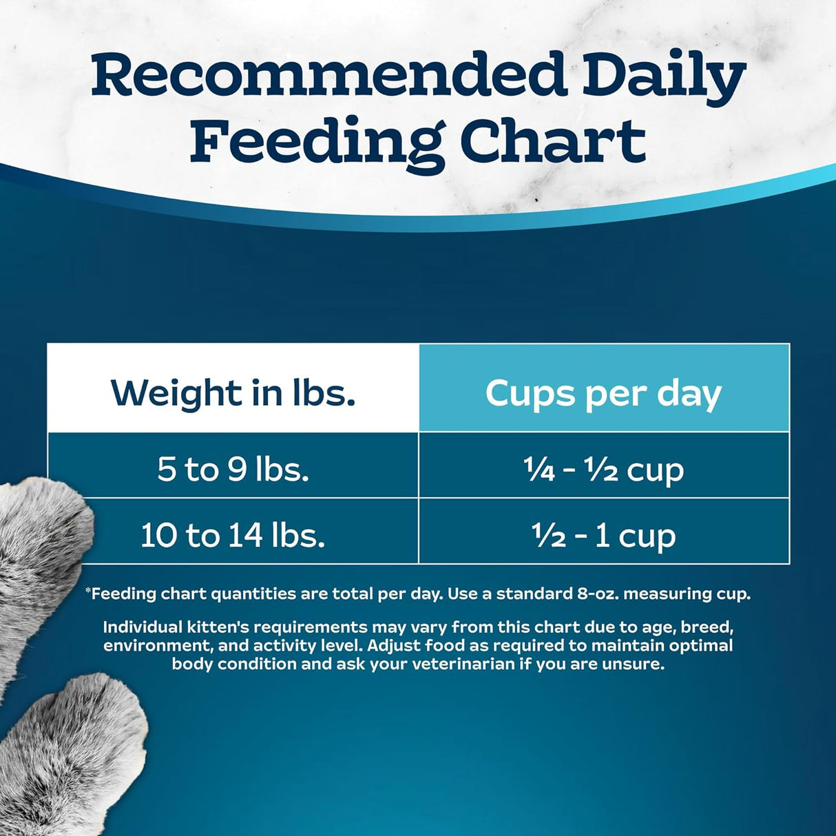 Blue Buffalo Tastefuls Indoor Natural - Alimento seco para gatos adultos, bolsa de pollo de 3 libras