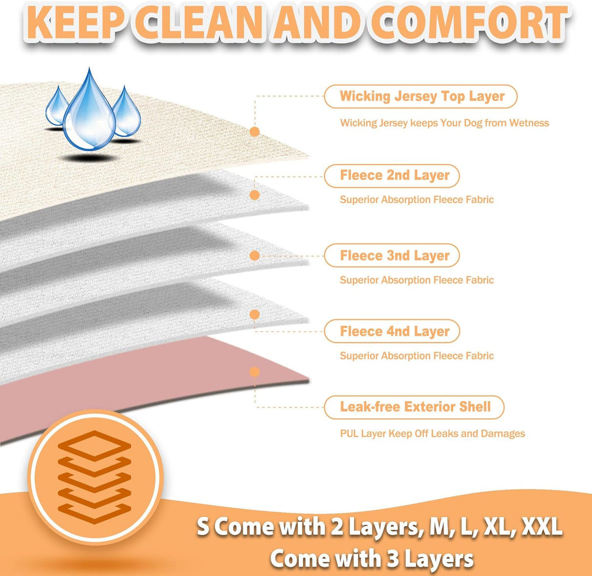 Langsprit Pañales lavables para perras s sin fugas para perras