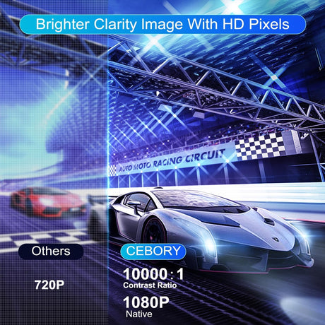 Proyector 1080P CEBORY 15000LM, Pantalla 300, 5G WiFi, Bluetooth