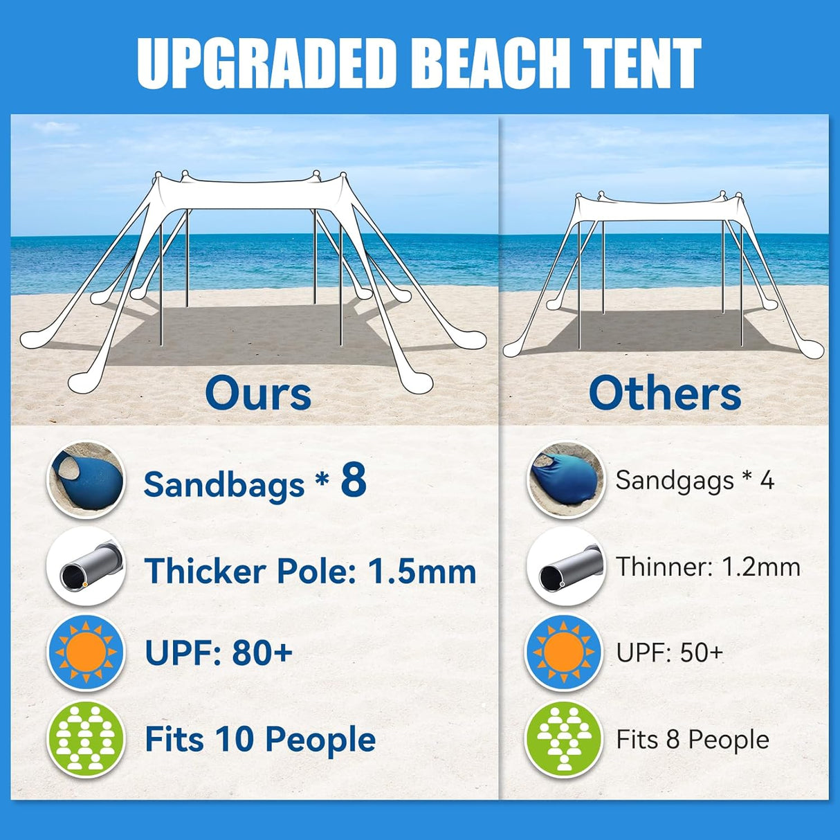Tienda de playa portátil con protección UPF80+ y 4 postes