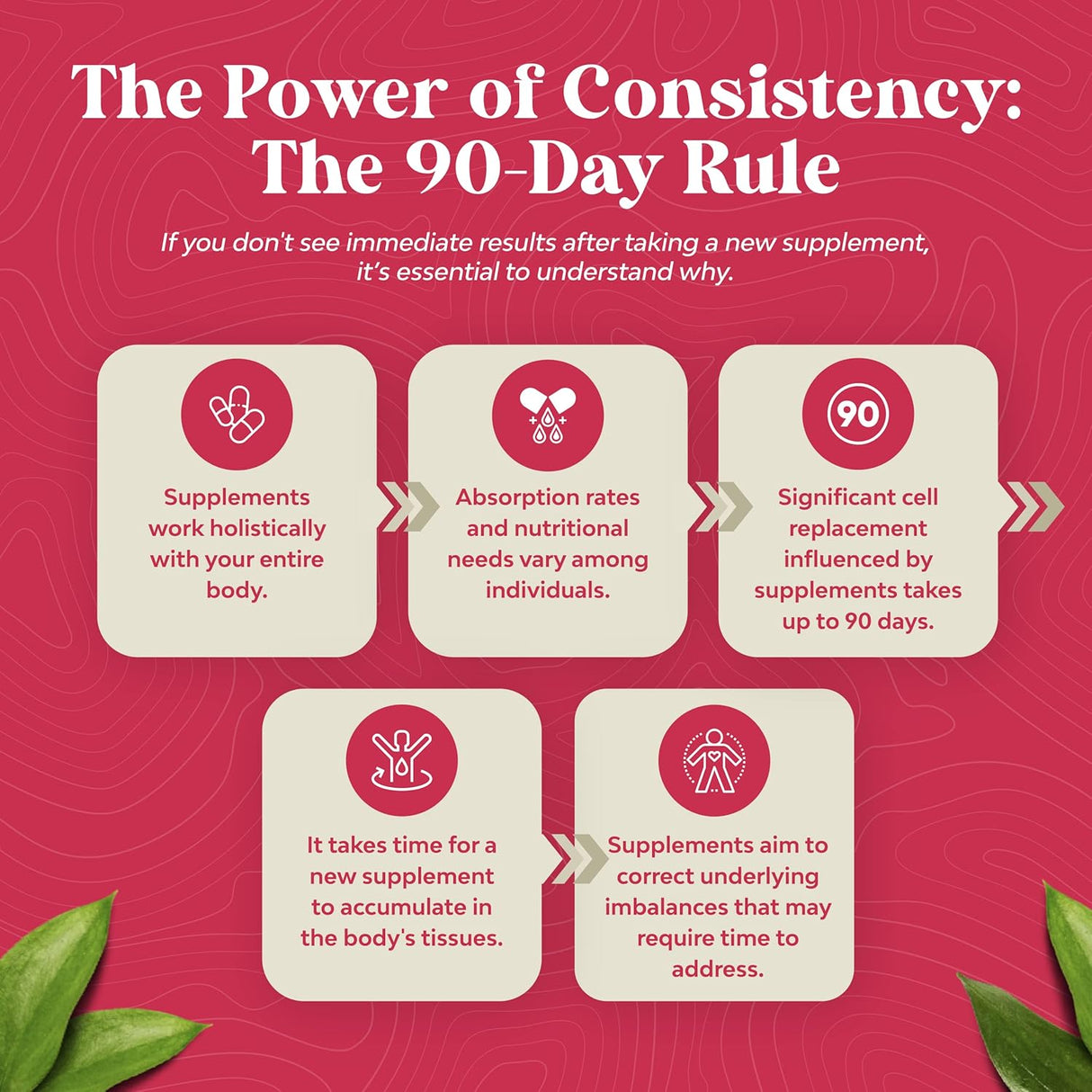 Suplemento multivitamínico prenatal para fertilidad femenina