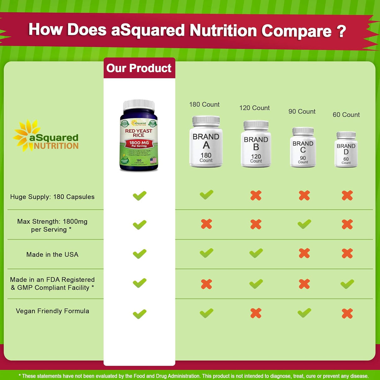 Suplemento Nutrition Arroz de levadura roja, 1800 mg 180 cáp