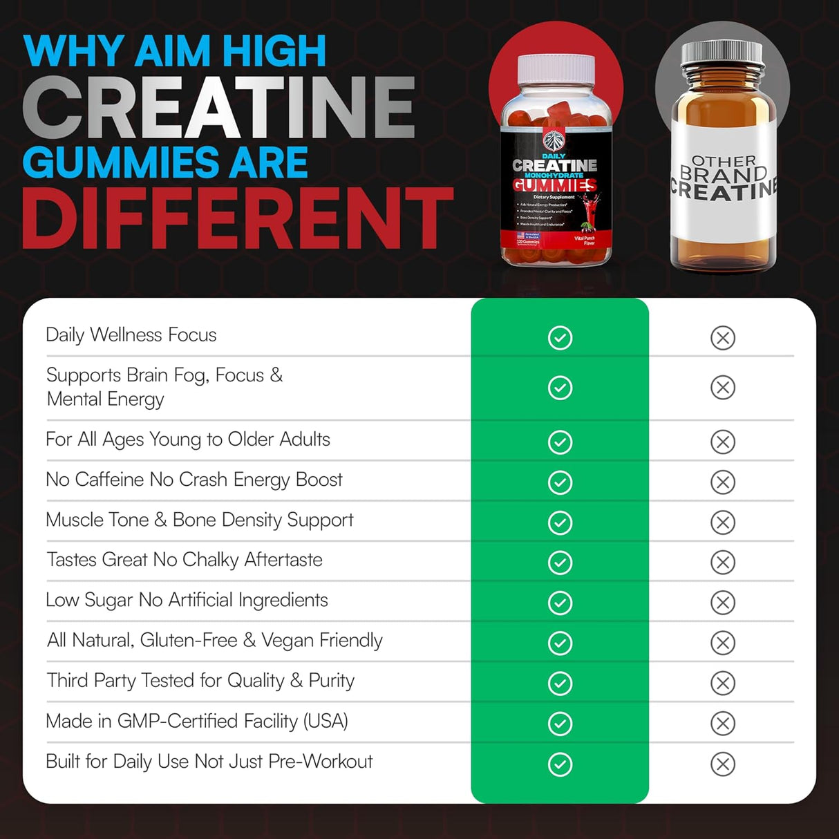 Aim High Gummies de Creatina, 120ct, Energía y Músculo