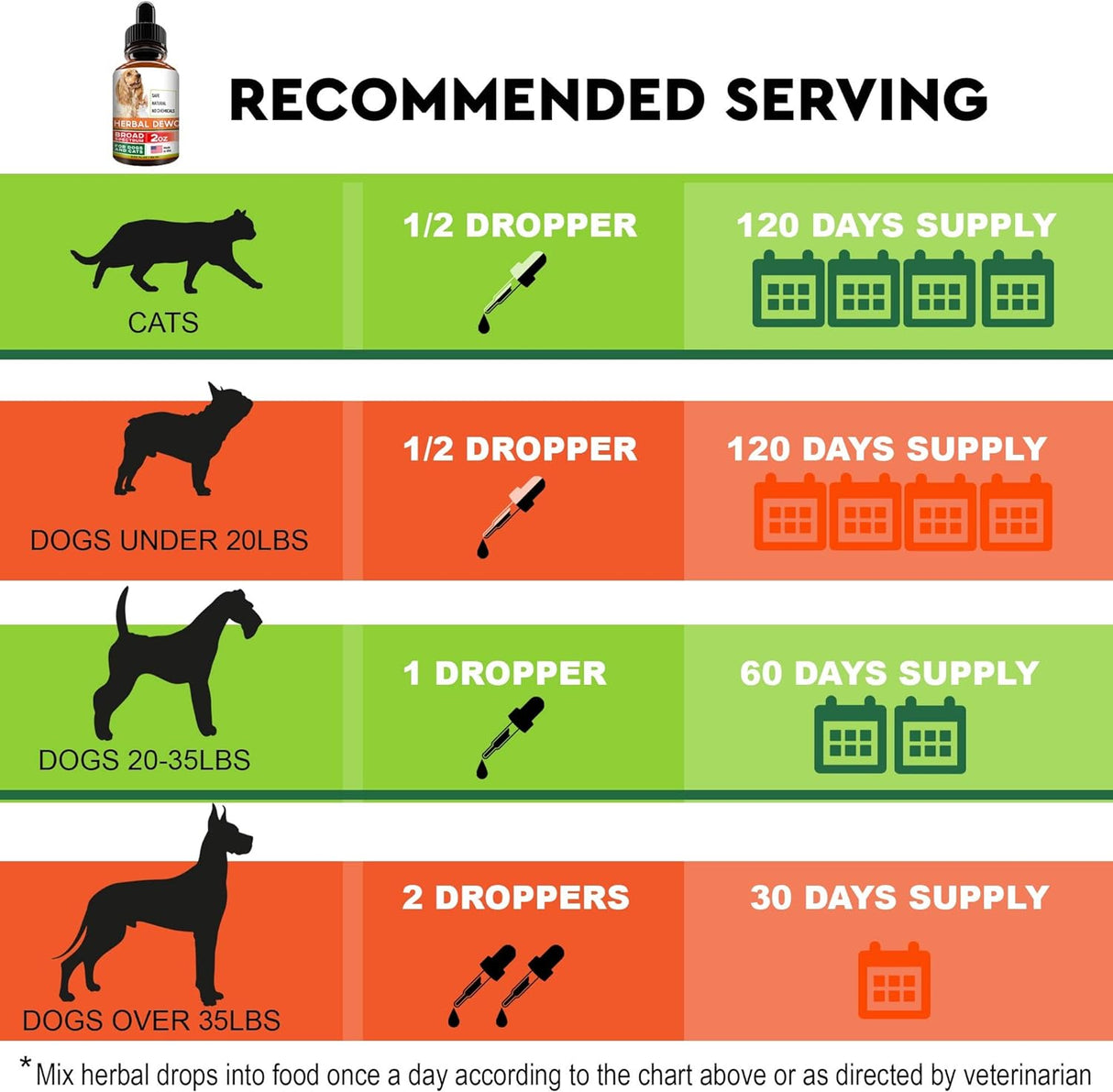 Vitaminas gatos y perros parásitos homeopáticos y toxinas