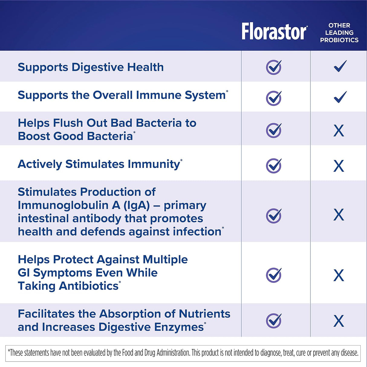 Suplemento probiótico diario para bebés mezclas