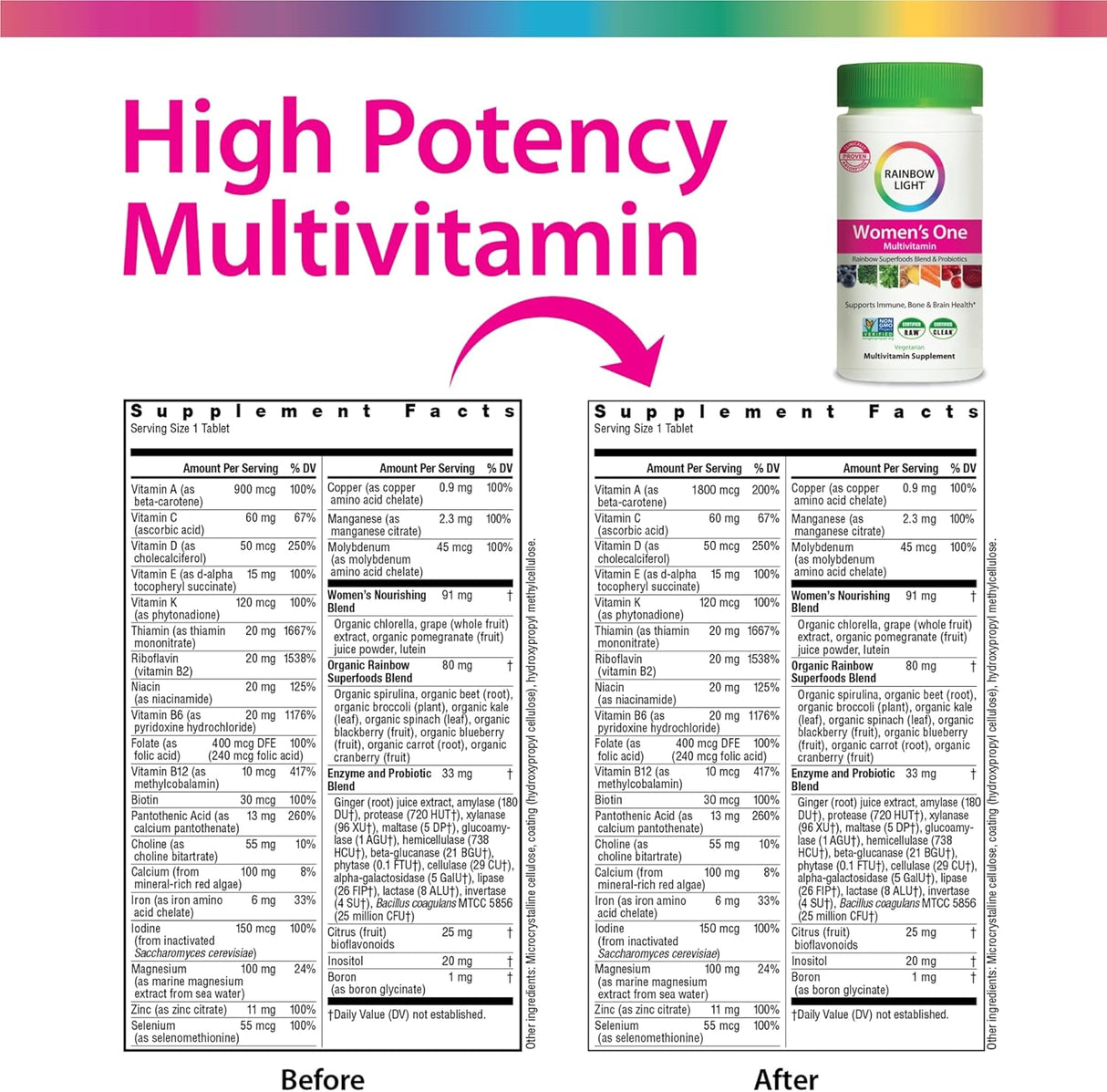Suplementos Alimenticios Multivitamínico con vitamina C