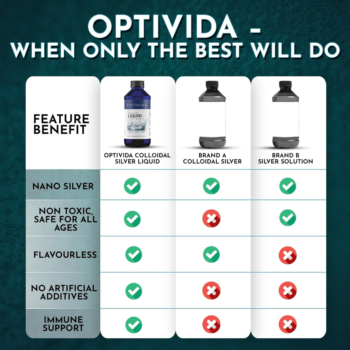 Optivida Health Plata Coloidal Líquida 16 oz - Suplemento Inmunidad
