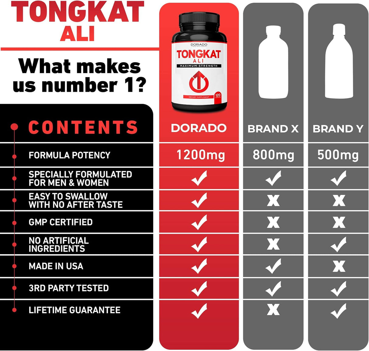 Suplementos Alimenticios rendimiento atlético