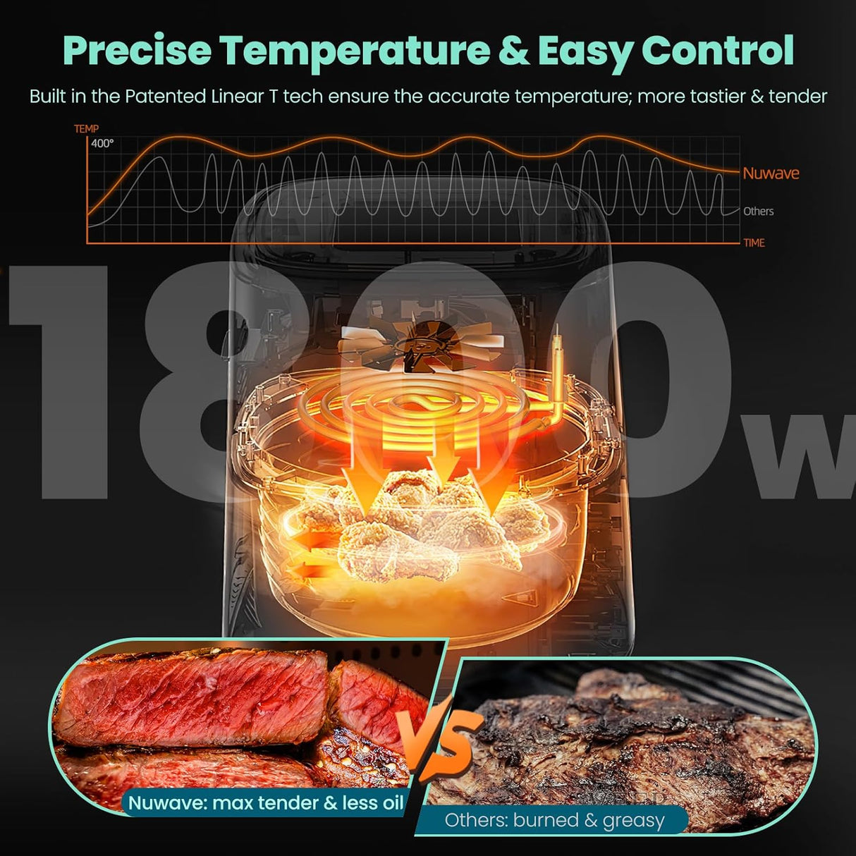 Freidora de aire Nuwave Brio 10 en 1, 6 QT, 1800W, 100 recetas