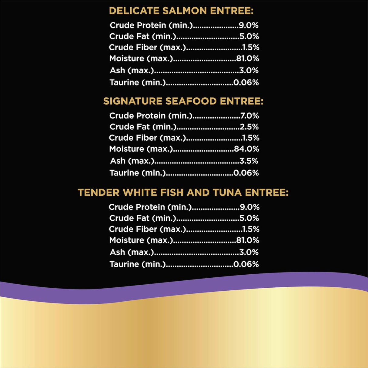 Alimento Paté comida húmeda para gatos Paquetes variados