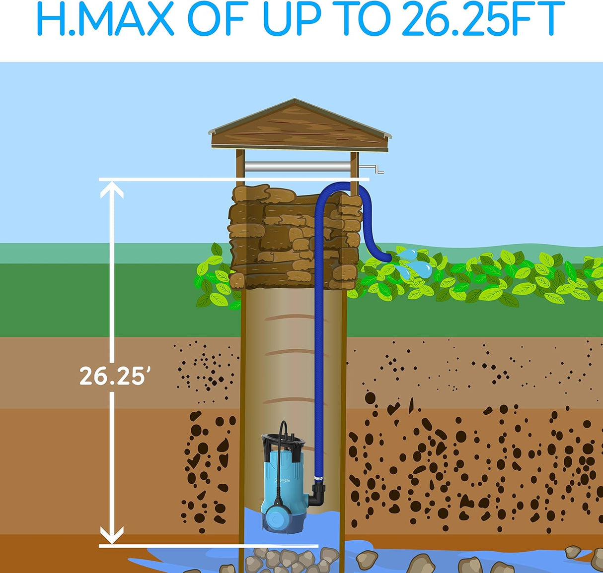 Bomba de sumidero sumergible de 750 W SereneLife