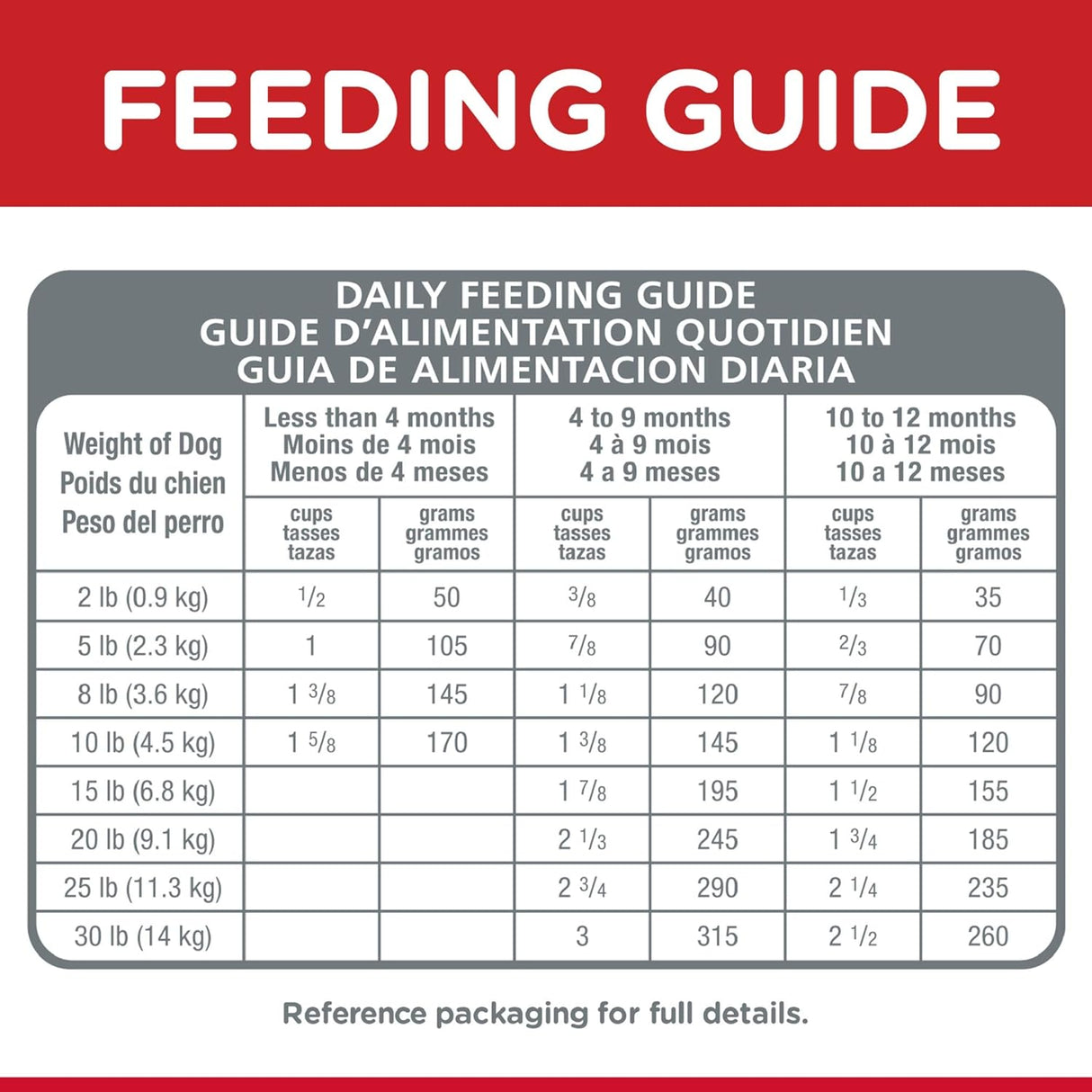 Alimento para Perros secos para perros de raza pequeña