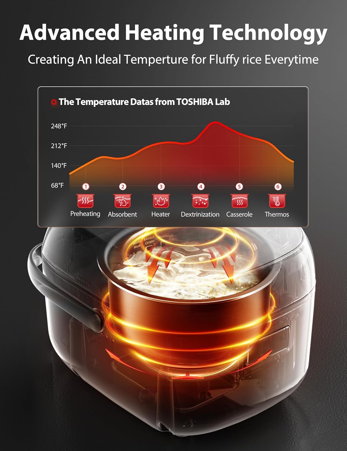 Olla arrocera Toshiba 3 tazas, cocción fácil y temporizador