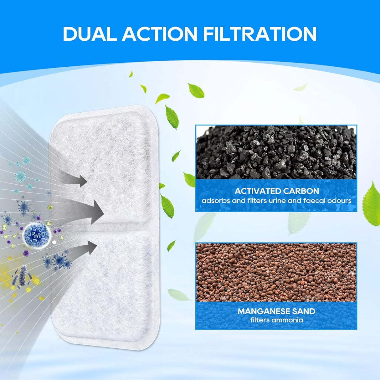 Filtro de Reemplazo para Caja de Arena de Gatos, Compatible Airsift