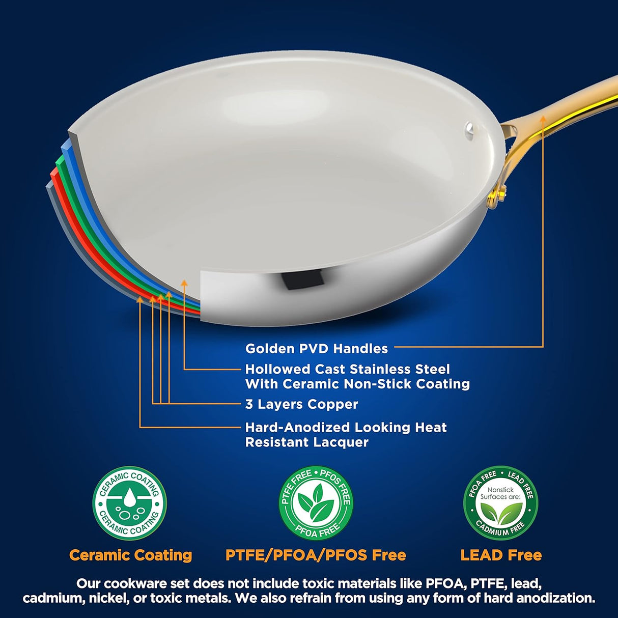 Juego de ollas de cocina NUTRICHEF NCSTS16