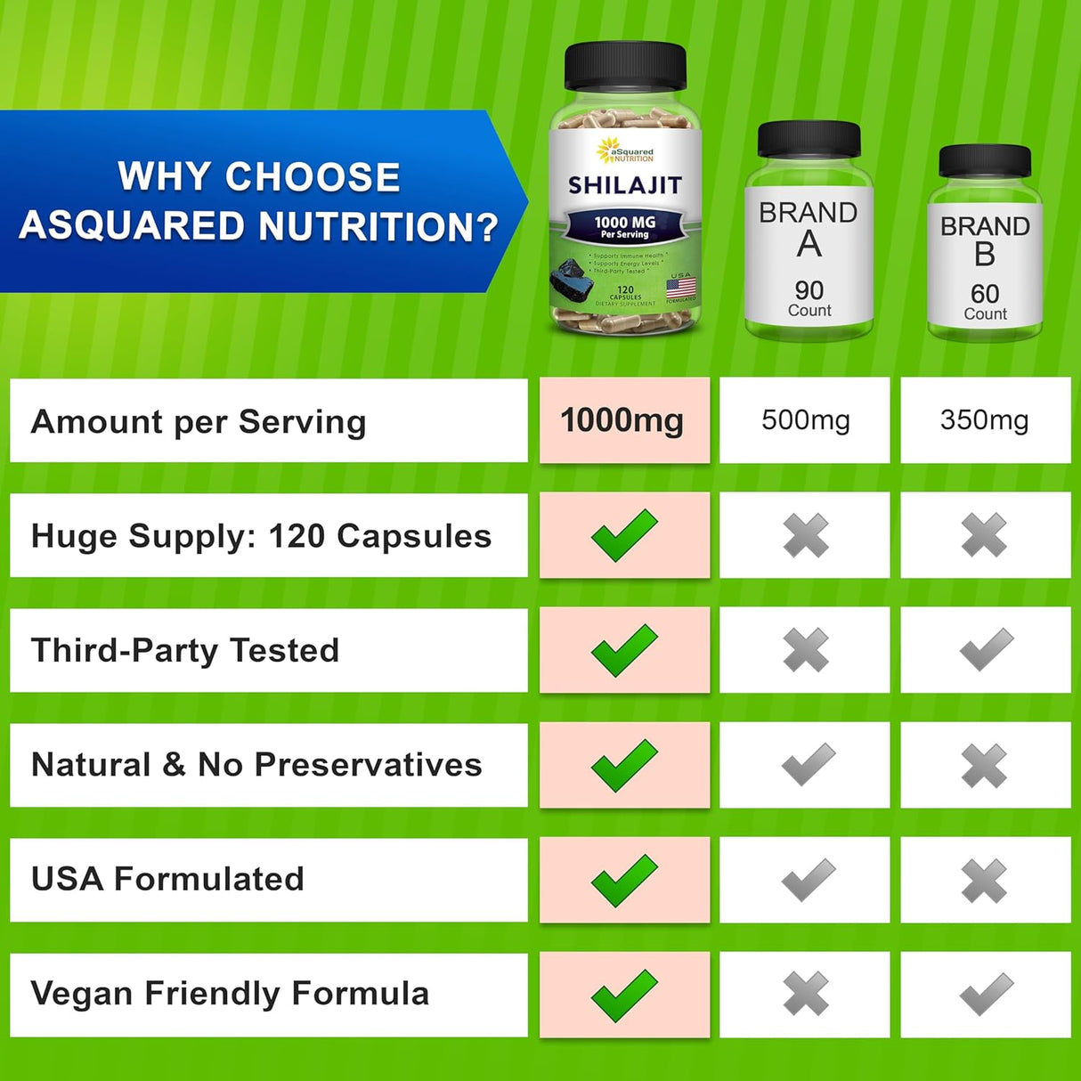 Suplemento Nutrition extracto puro Shilajit 1000mg - 120 cáp