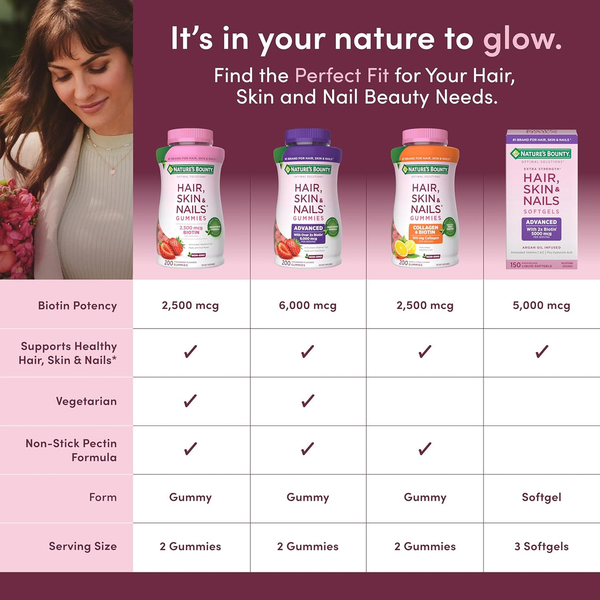 Nature's Bounty Gummies Hair, Skin & Nails, Biotin 2500 mcg, 200 unidades
