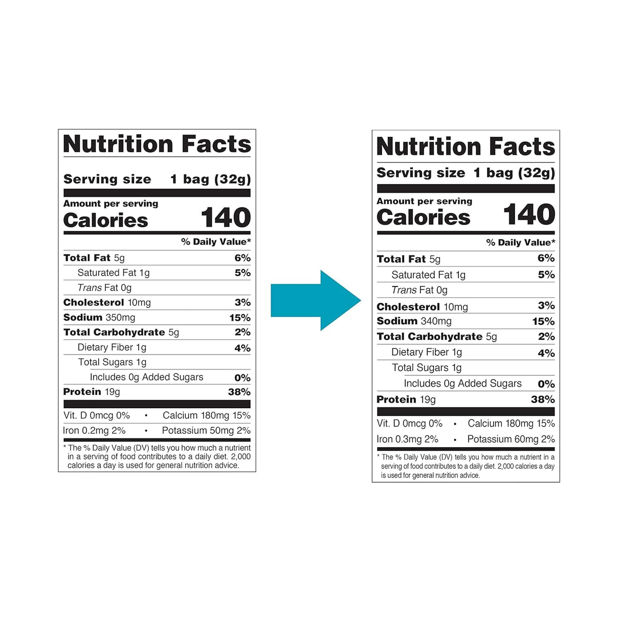 Suplementos Alimenticios Paquete variado de proteínas
