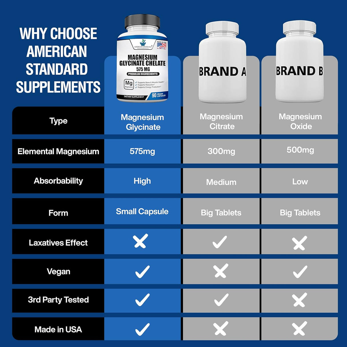 Suplemento de Magnesio Glycinato American Standard 575mg 90 cápsulas