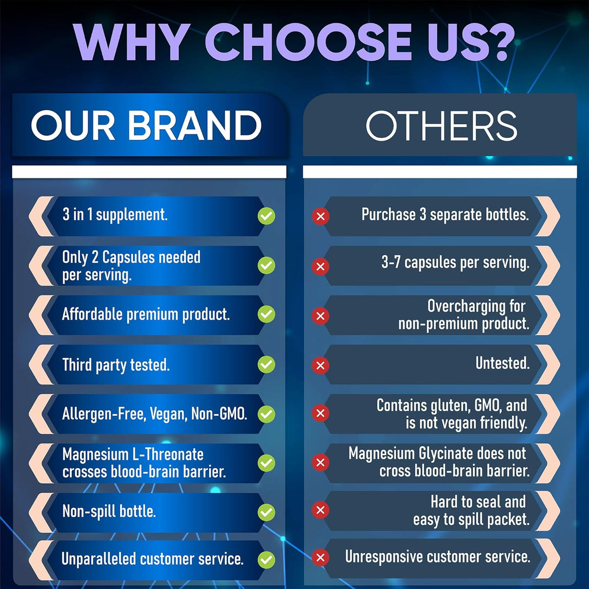 Suplemento definitivo parasueño y el estrés Nurses Nutrition