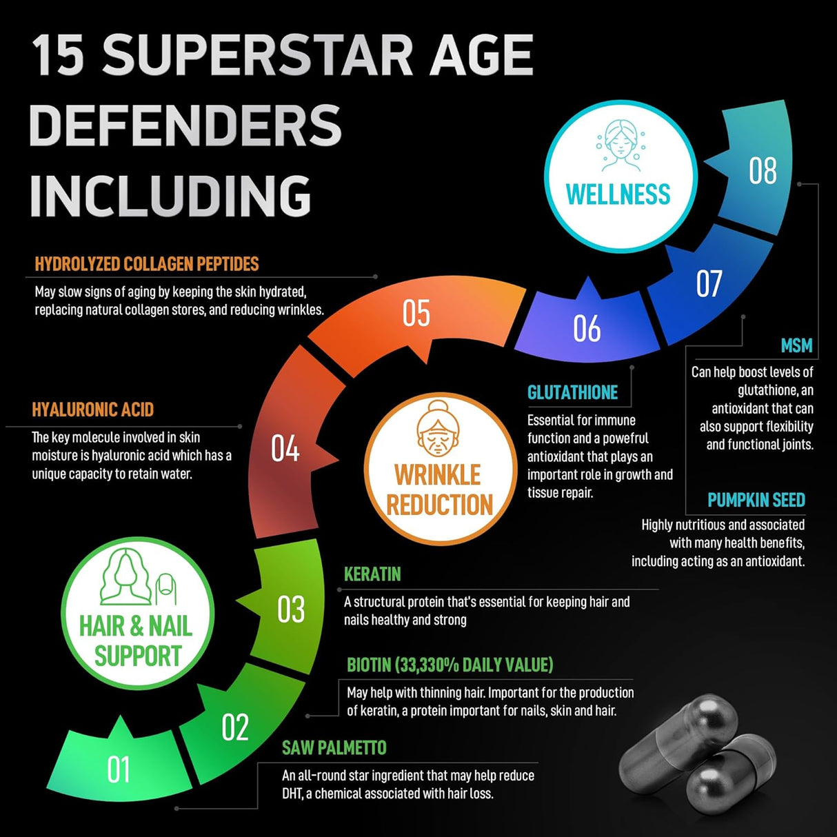 Suplemento de queratina de colágeno de biotina DHT bloqueador