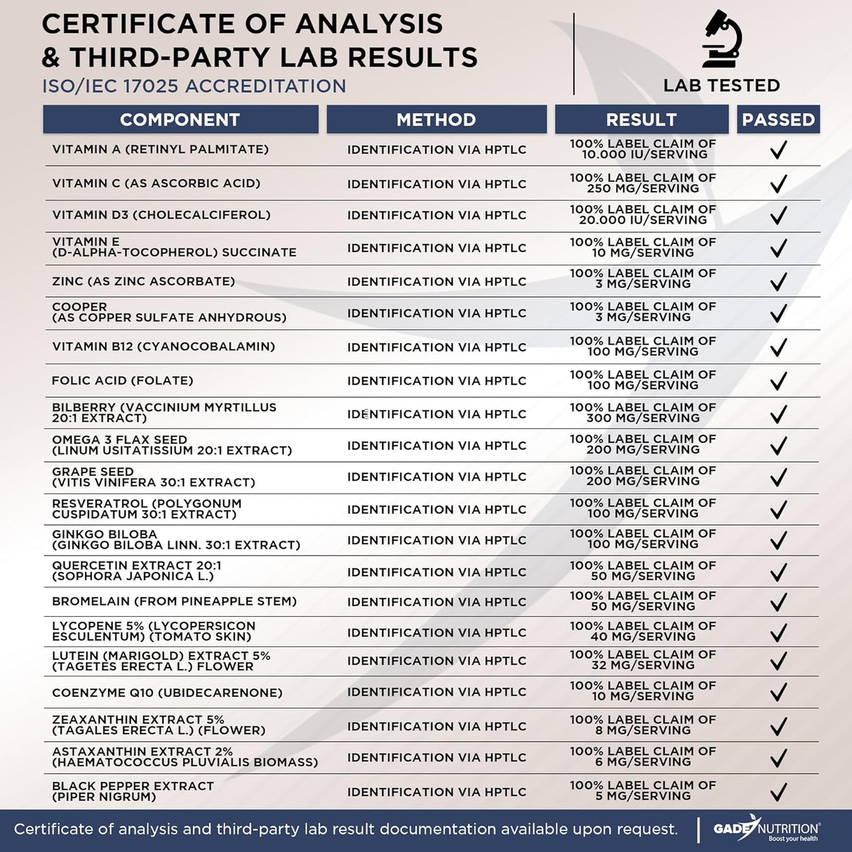 Suplementos de luteína y zeaxantina salud ocular Astaxantina