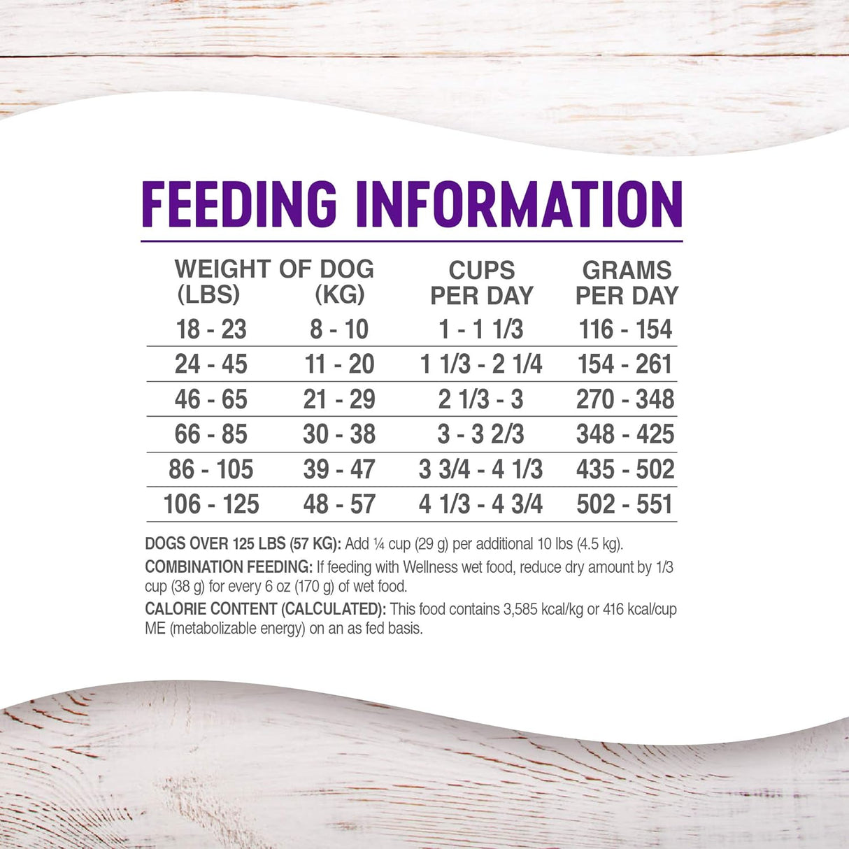 Alimento seco natural para perro, Complete Health