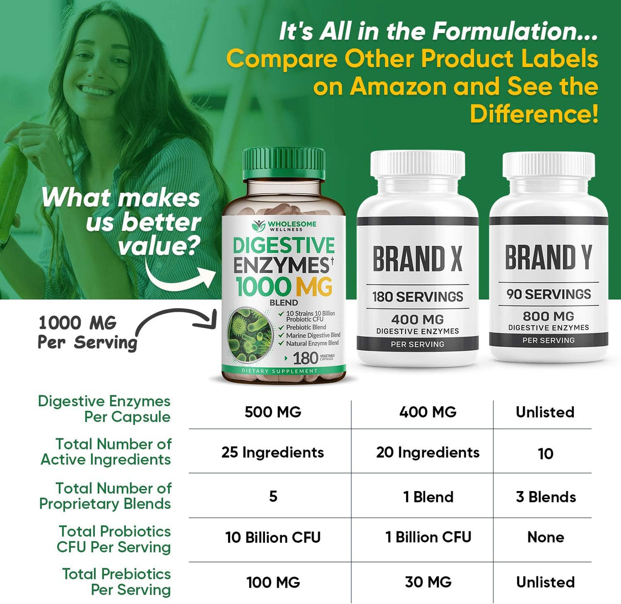 Suplementos Alimenticios de prebióticos