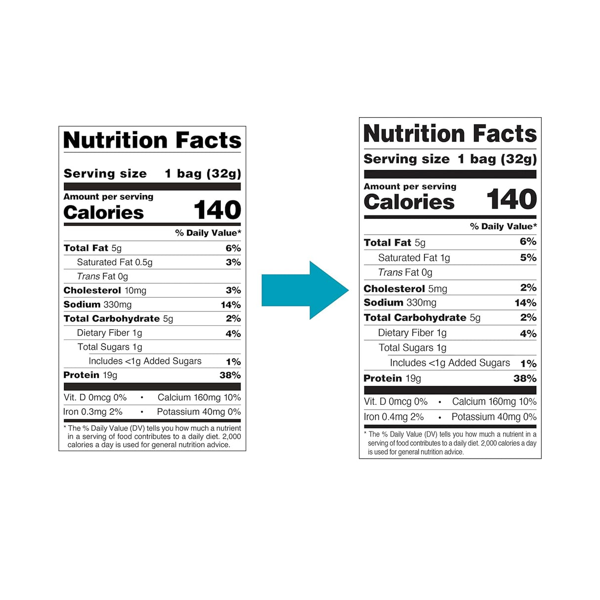 Suplementos Alimenticios Paquete variado de proteínas