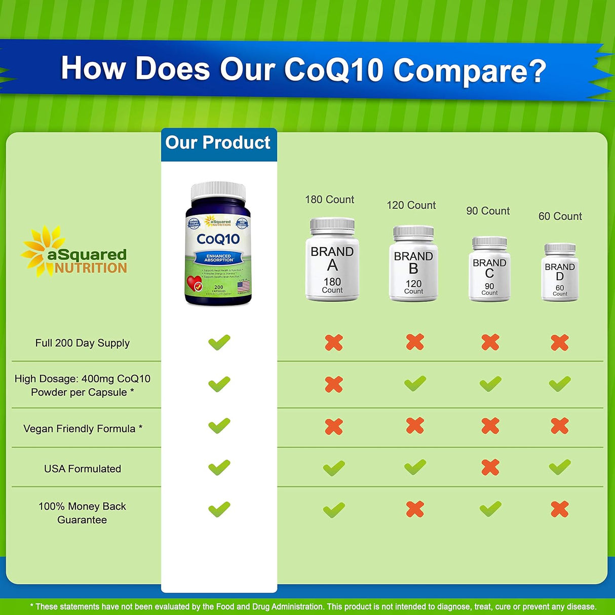 Suplementos Alimenticios Polvo de coenzima vegana