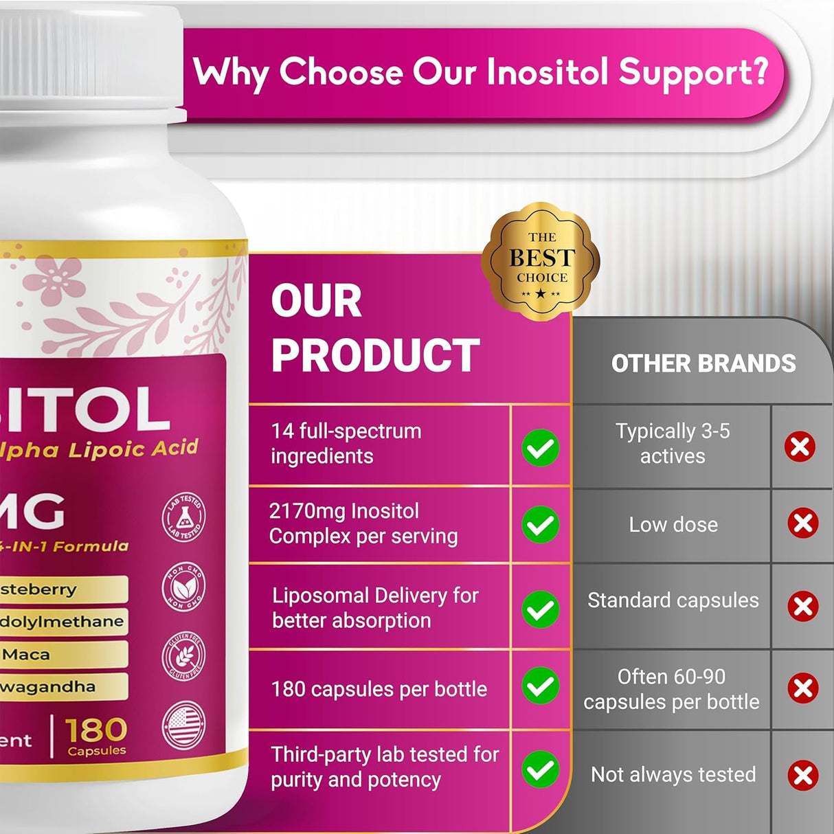 Ultra Inositol 2580mg 14-en-1 USA 180 Cápsulas