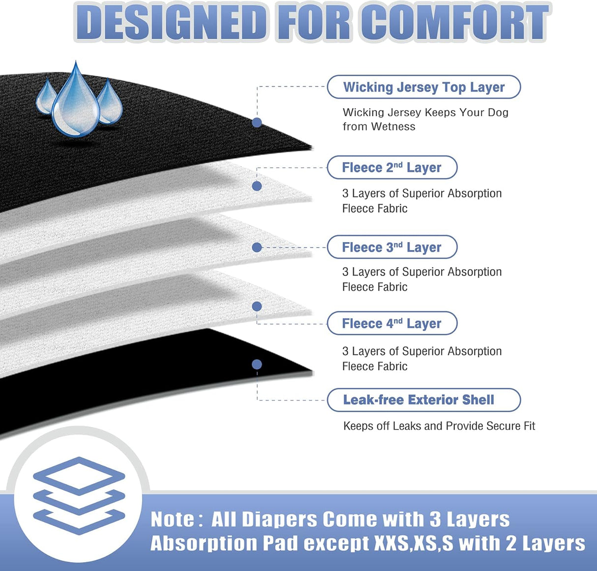 Leekalos Pañales para perros machos de alta absorción