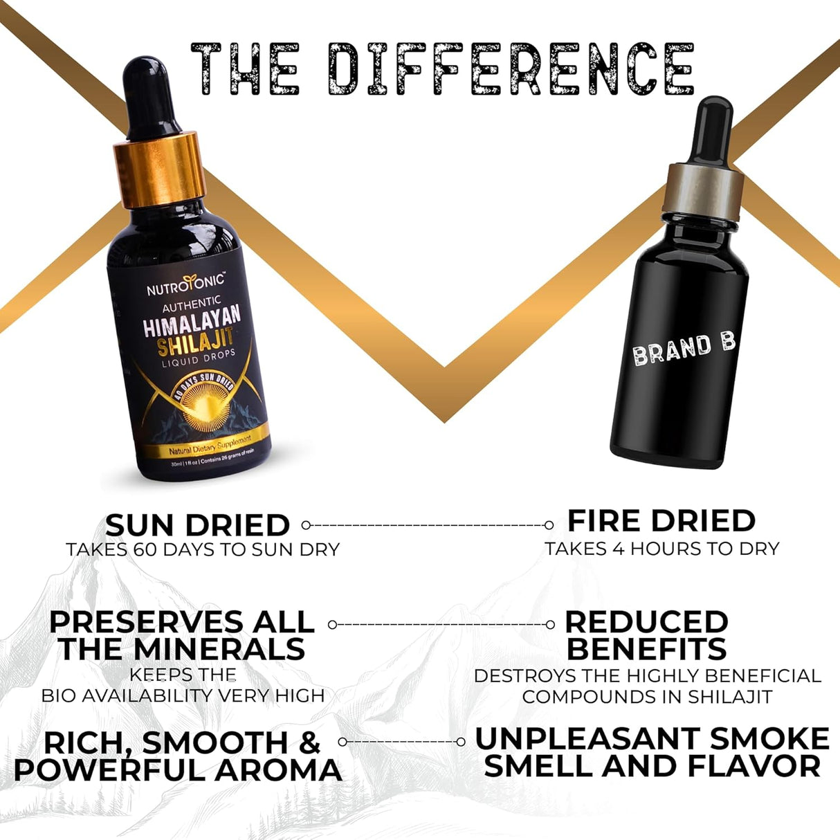 Suplemento Líquido auténtico 60 días